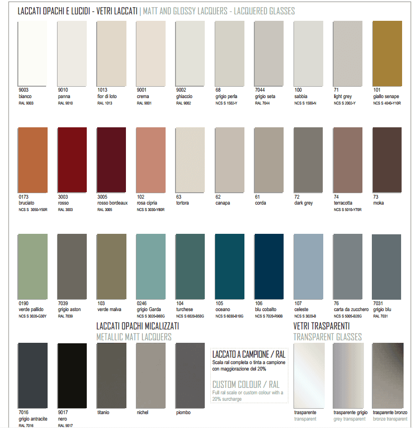 Laccati