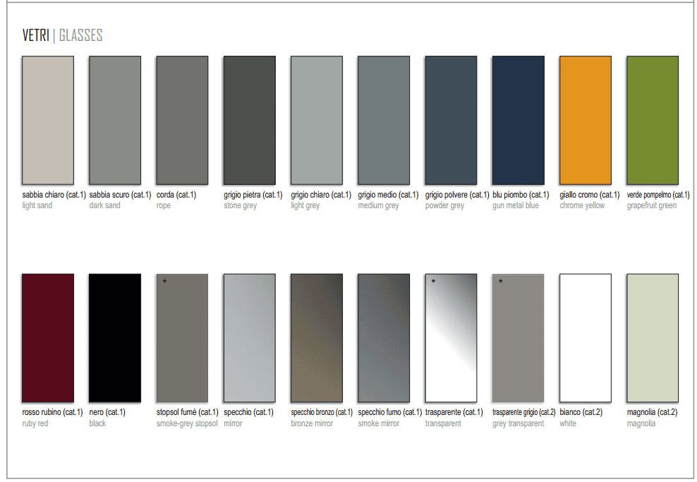 Materials Madie