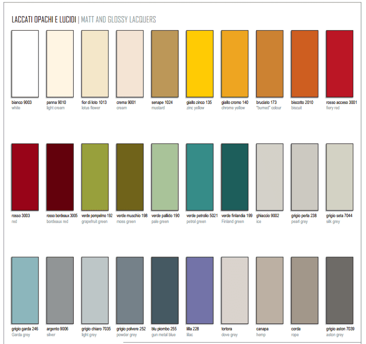Materials madie2